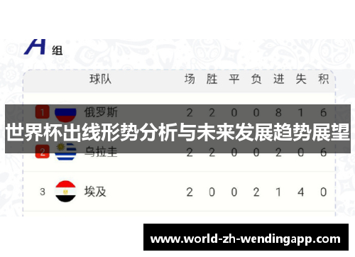 世界杯出线形势分析与未来发展趋势展望