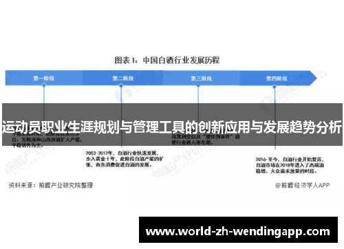 运动员职业生涯规划与管理工具的创新应用与发展趋势分析