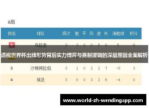 透视世界杯出线形势背后实力博弈与赛制逻辑的深层原因全面解析