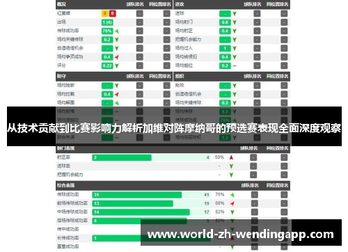 从技术贡献到比赛影响力解析加维对阵摩纳哥的预选赛表现全面深度观察
