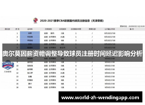 奥尔莫因薪资帽调整导致球员注册时间延迟影响分析
