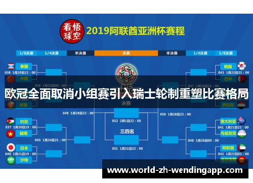 欧冠全面取消小组赛引入瑞士轮制重塑比赛格局 欧冠全面取消小组赛引入瑞士轮制重塑比赛格局